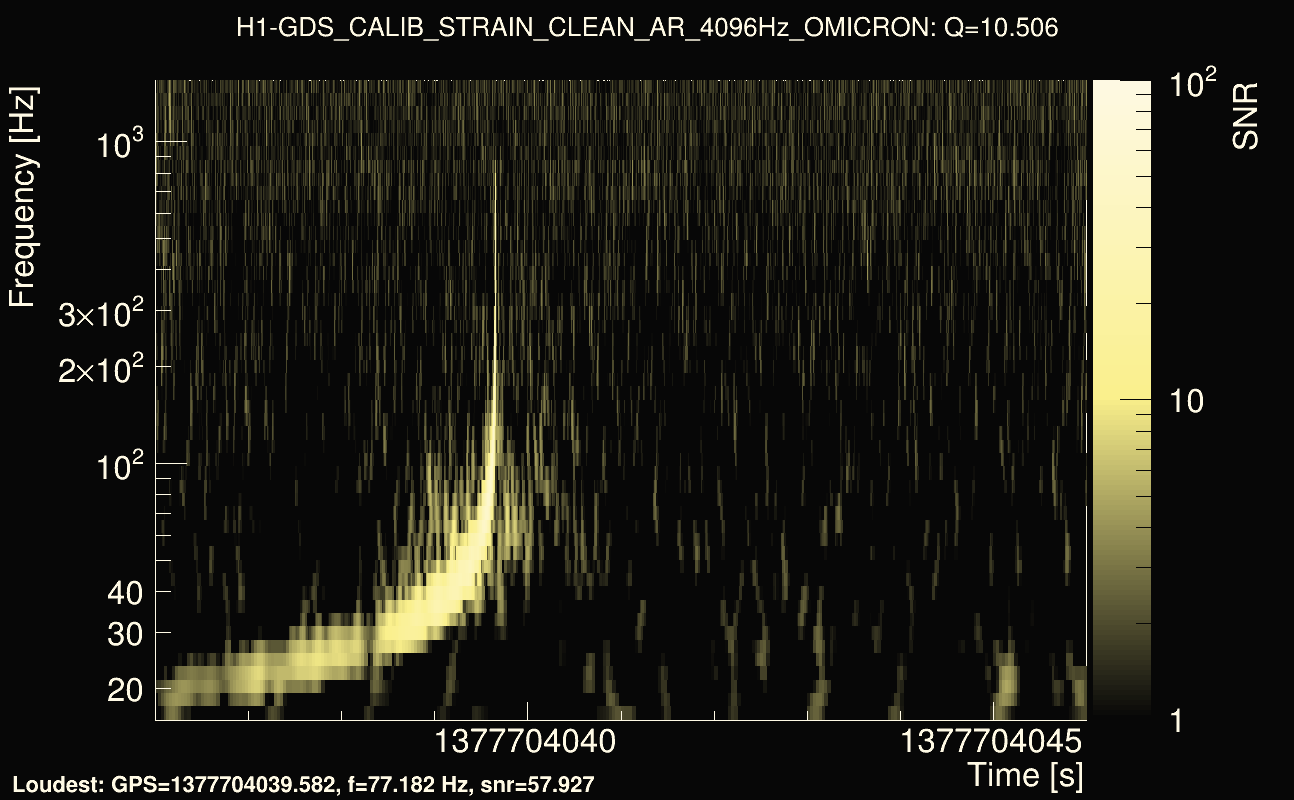 Omicron map Q1, det0, 1377704041