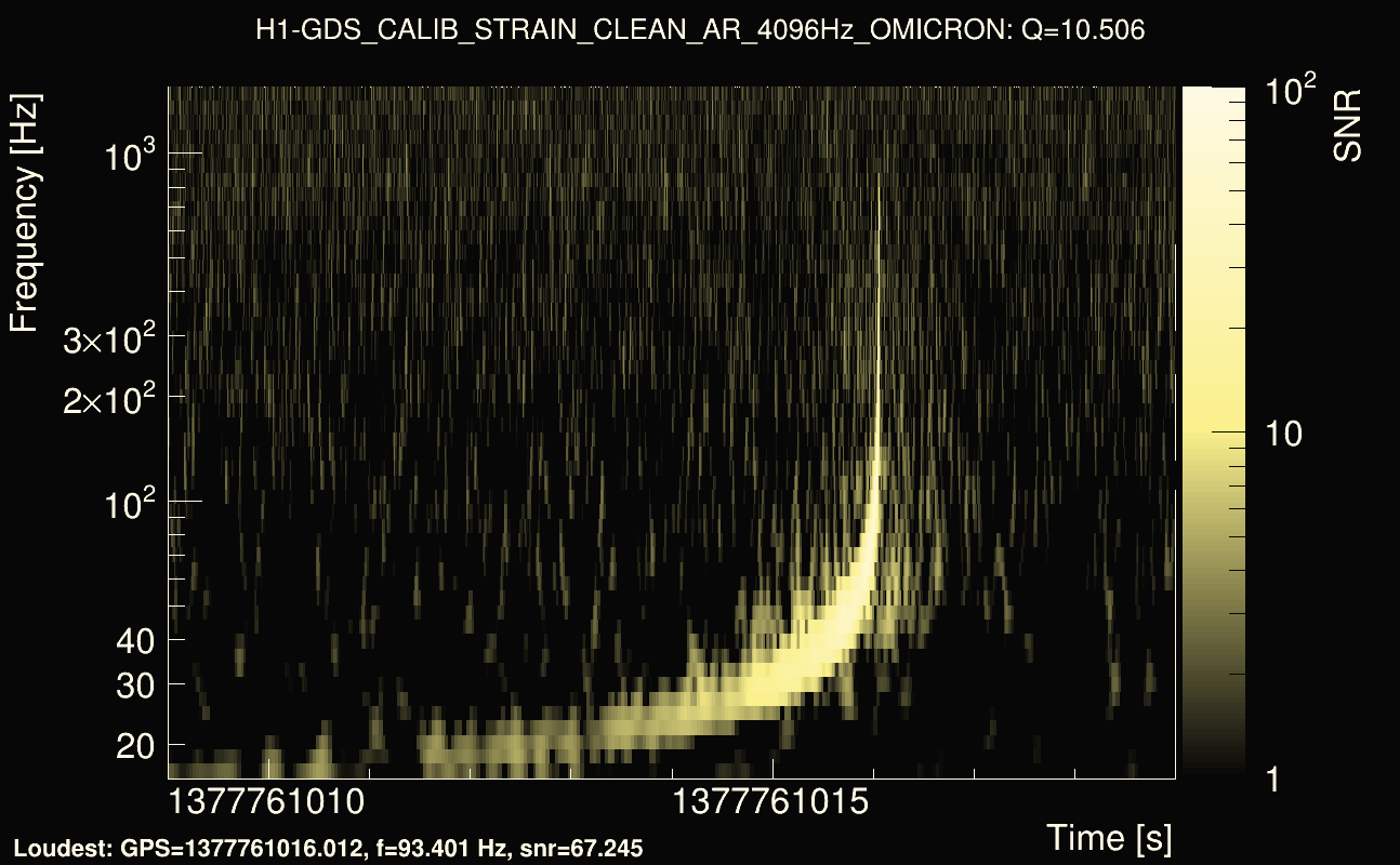 Omicron map Q1, det0, 1377761014