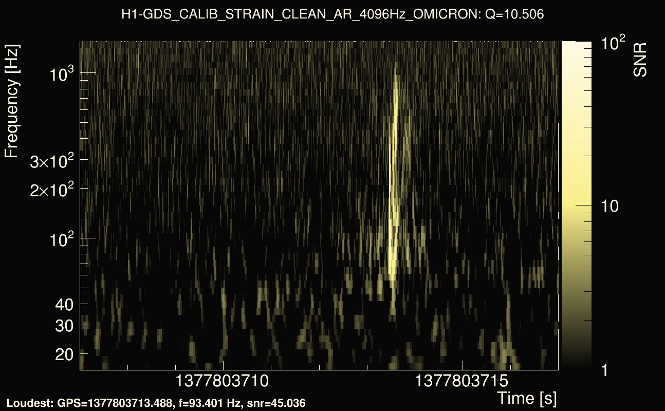 Omicron map Q1, det0, 1377803712
