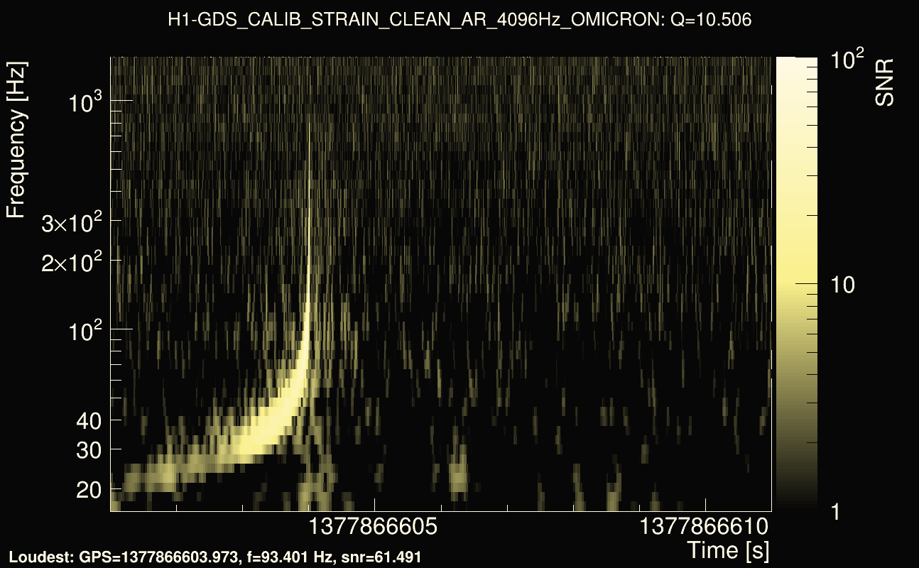 Omicron map Q1, det0, 1377866606
