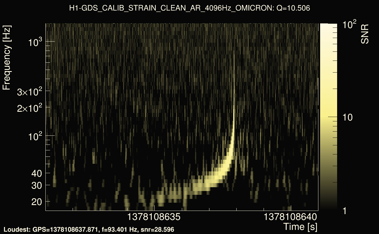 Omicron map Q1, det0, 1378108636