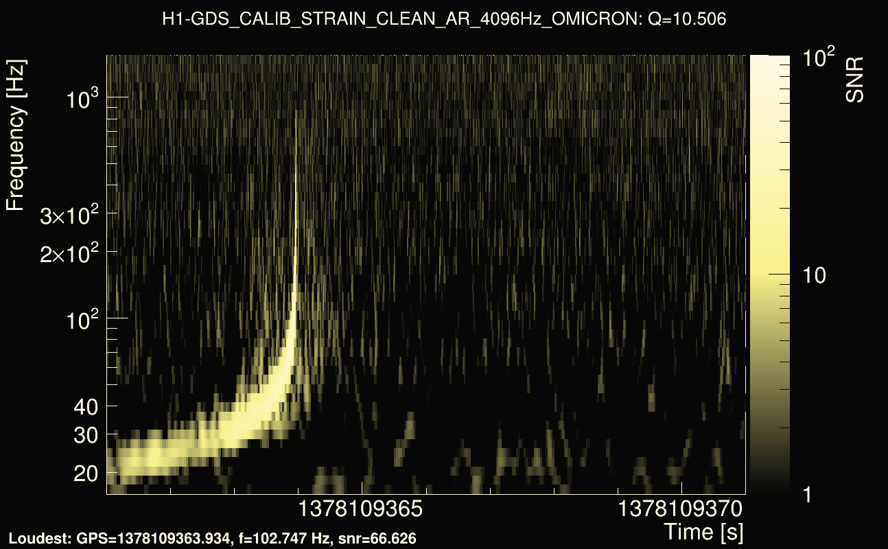 Omicron map Q1, det0, 1378109366