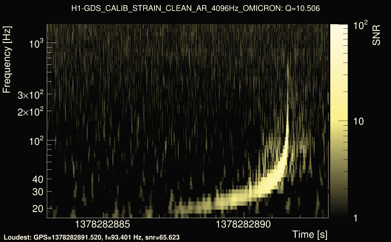 Omicron map Q1, det0, 1378282888