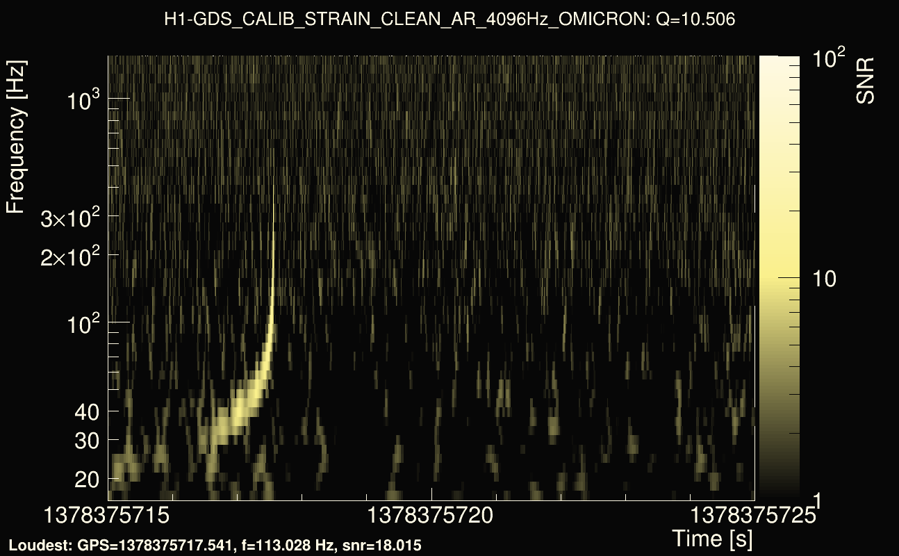 Omicron map Q1, det0, 1378375720
