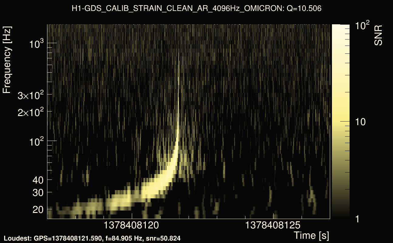 Omicron map Q1, det0, 1378408122