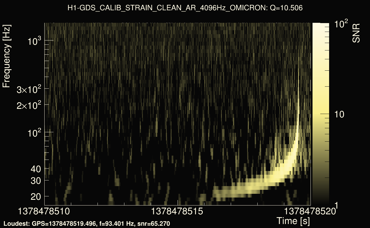 Omicron map Q1, det0, 1378478515