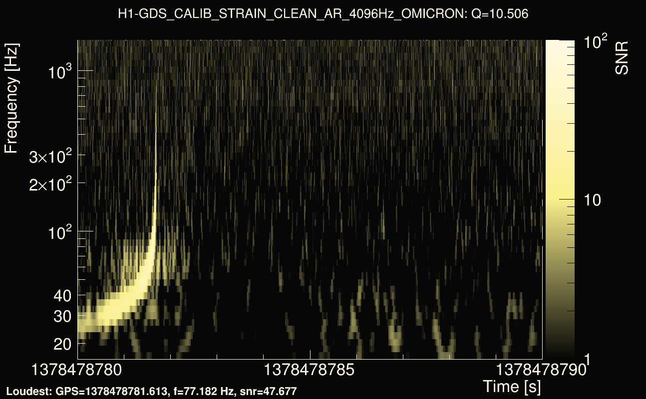 Omicron map Q1, det0, 1378478785