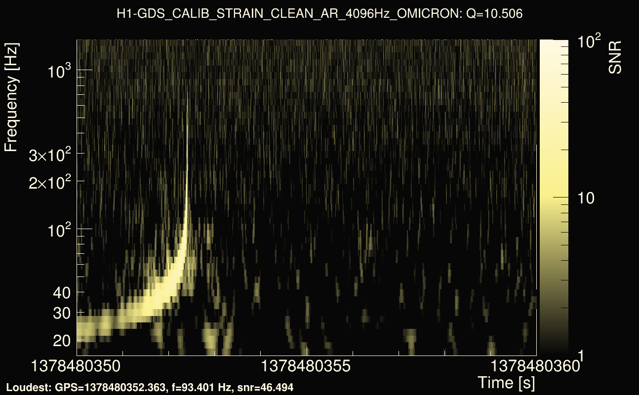 Omicron map Q1, det0, 1378480355