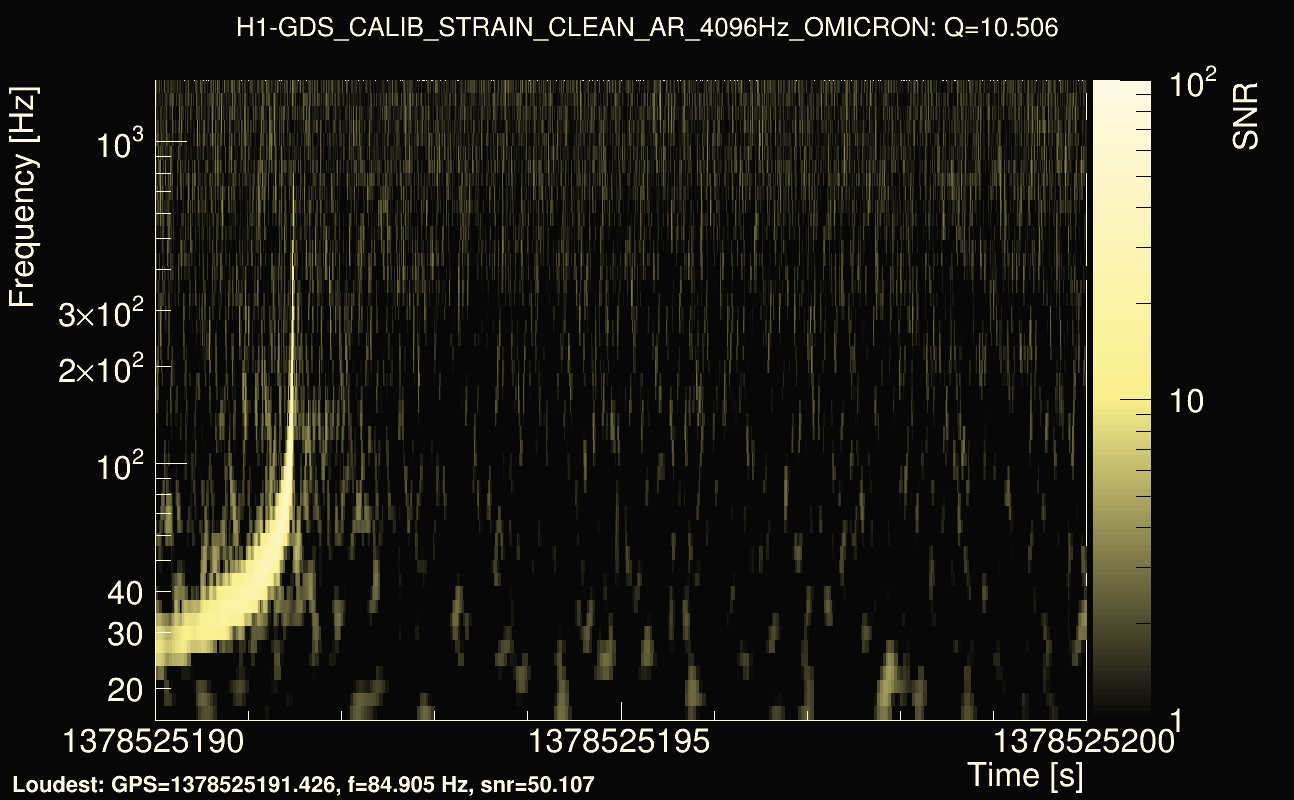 Omicron map Q1, det0, 1378525195