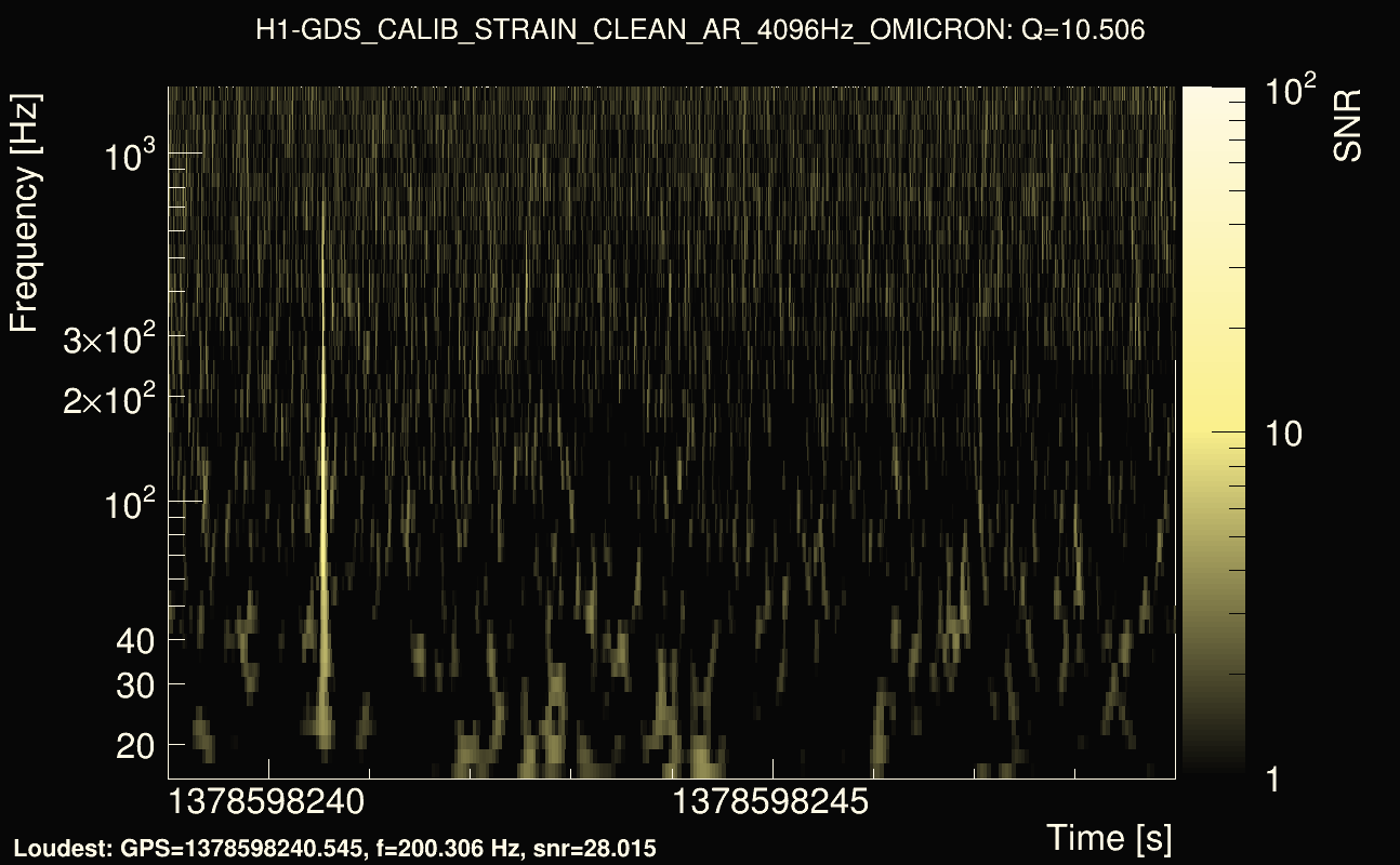 Omicron map Q1, det0, 1378598244