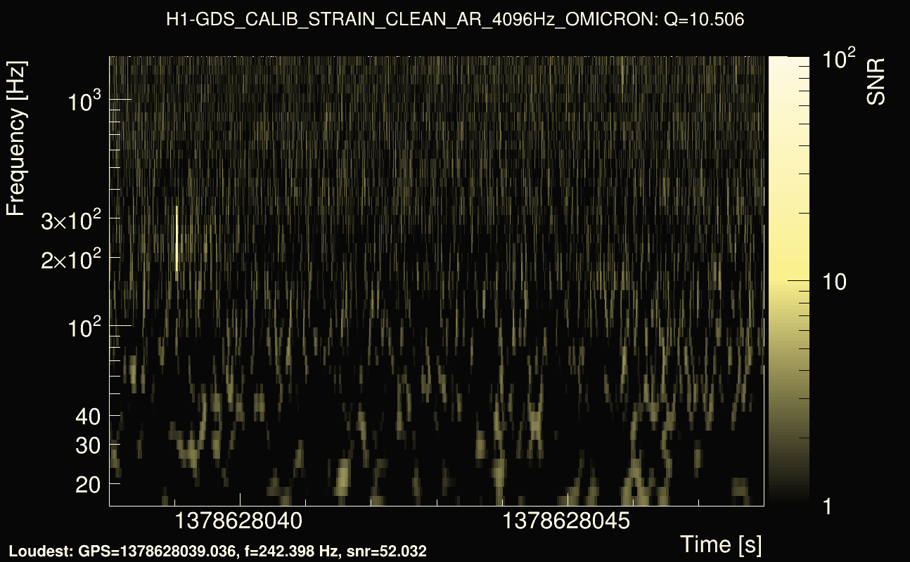 Omicron map Q1, det0, 1378628043