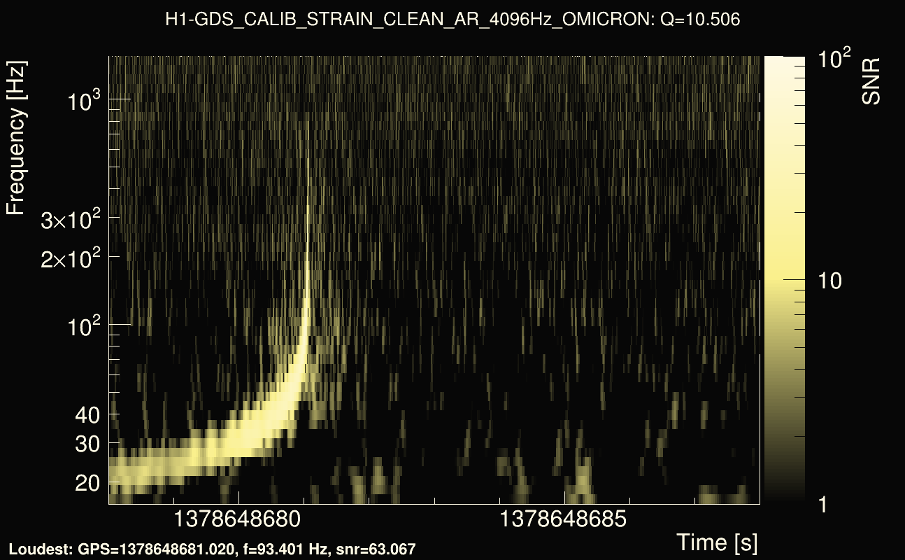 Omicron map Q1, det0, 1378648683