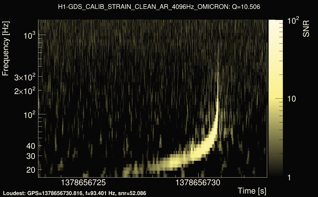 Omicron map Q1, det0, 1378656728
