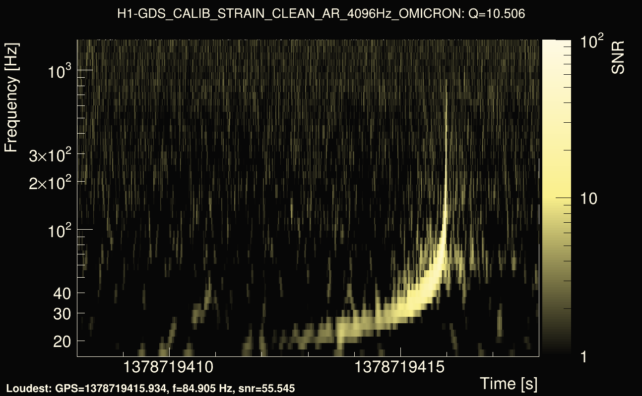 Omicron map Q1, det0, 1378719413