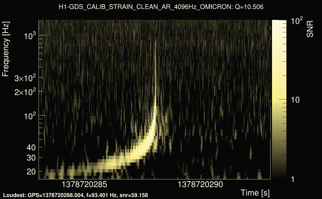 Omicron map Q1, det0, 1378720288