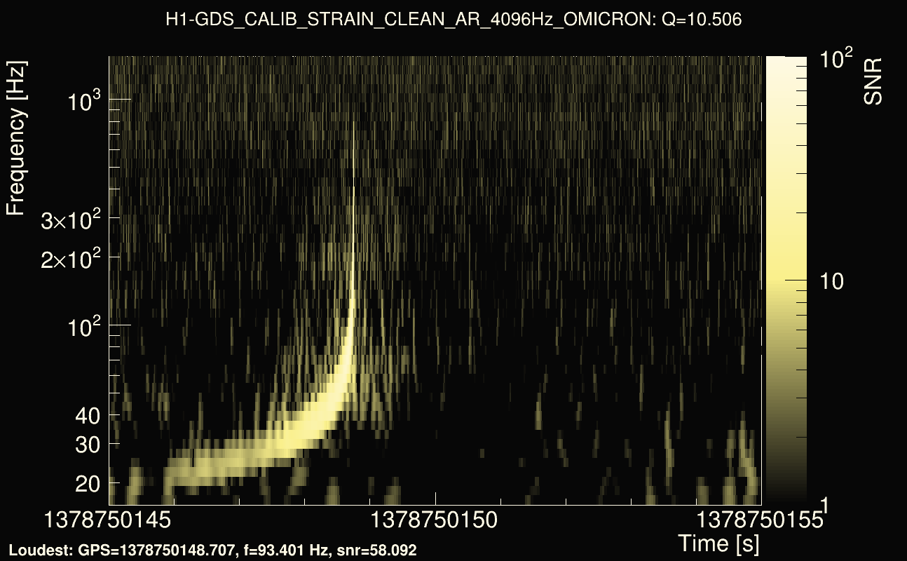 Omicron map Q1, det0, 1378750150