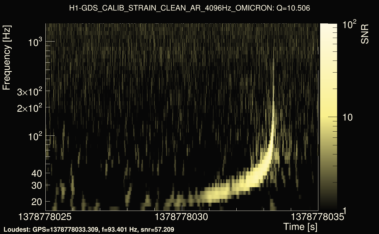 Omicron map Q1, det0, 1378778030