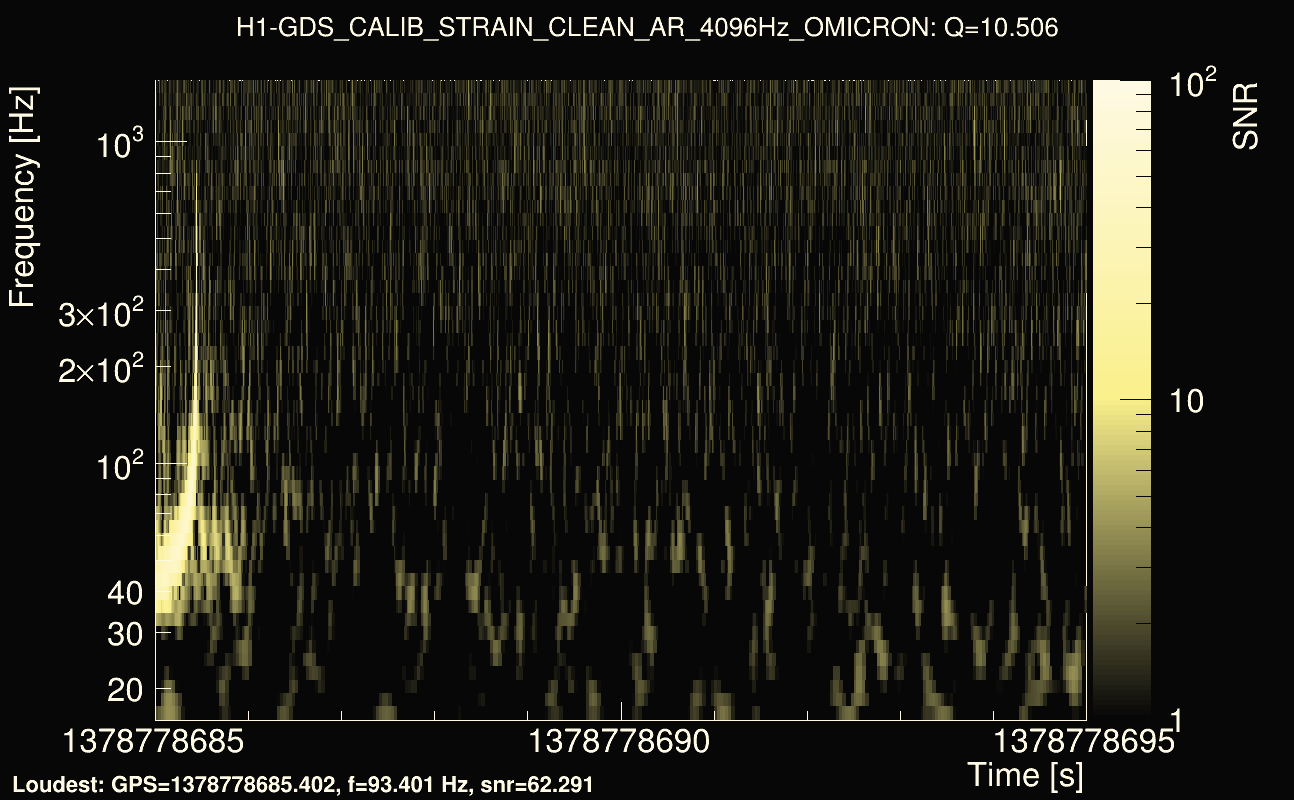 Omicron map Q1, det0, 1378778690