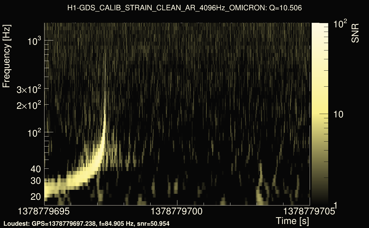 Omicron map Q1, det0, 1378779700