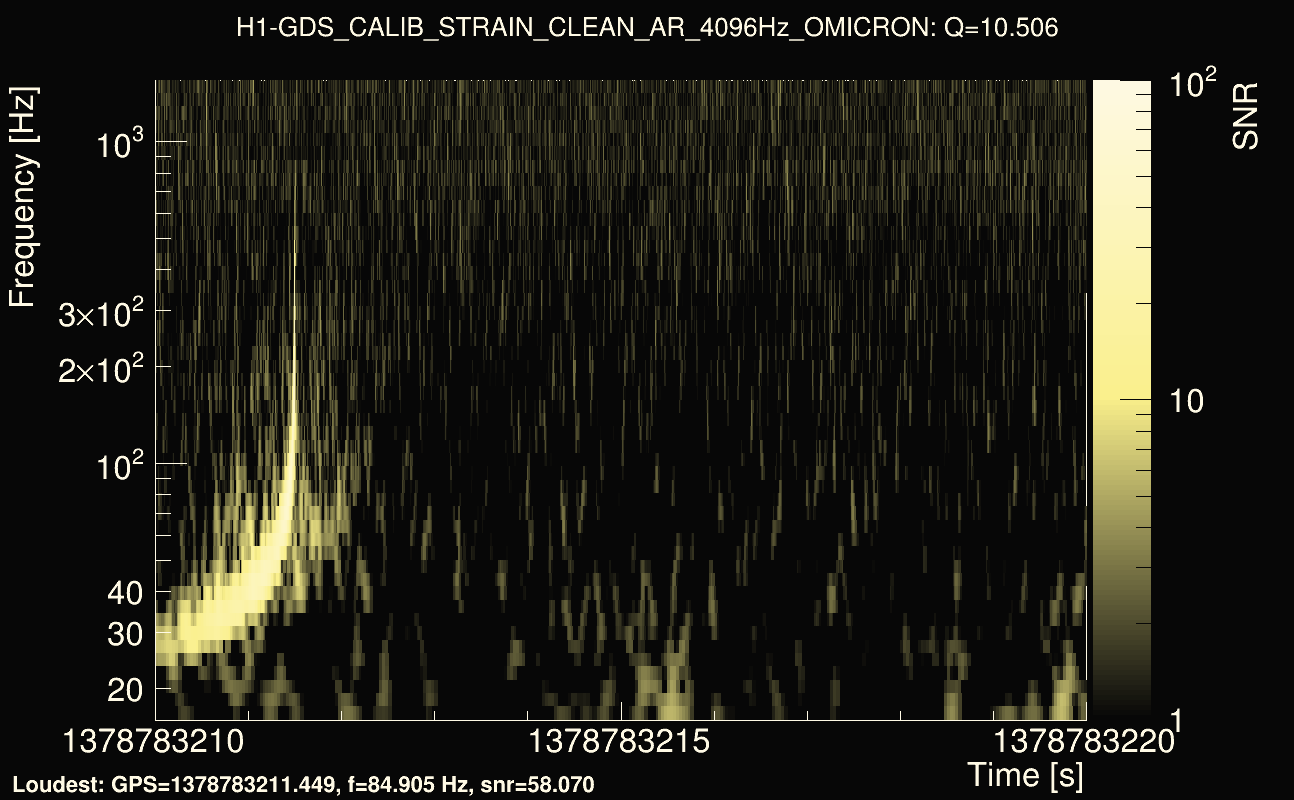 Omicron map Q1, det0, 1378783215