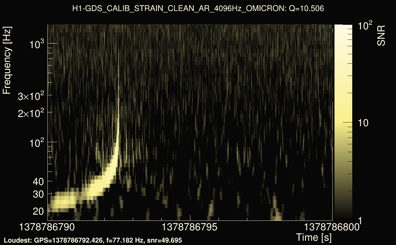Omicron map Q1, det0, 1378786795