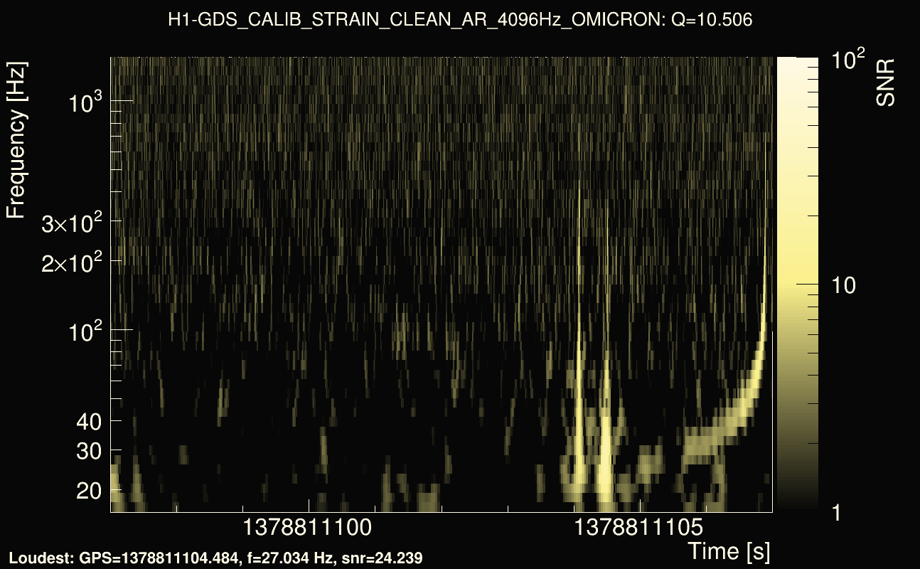 Omicron map Q1, det0, 1378811102