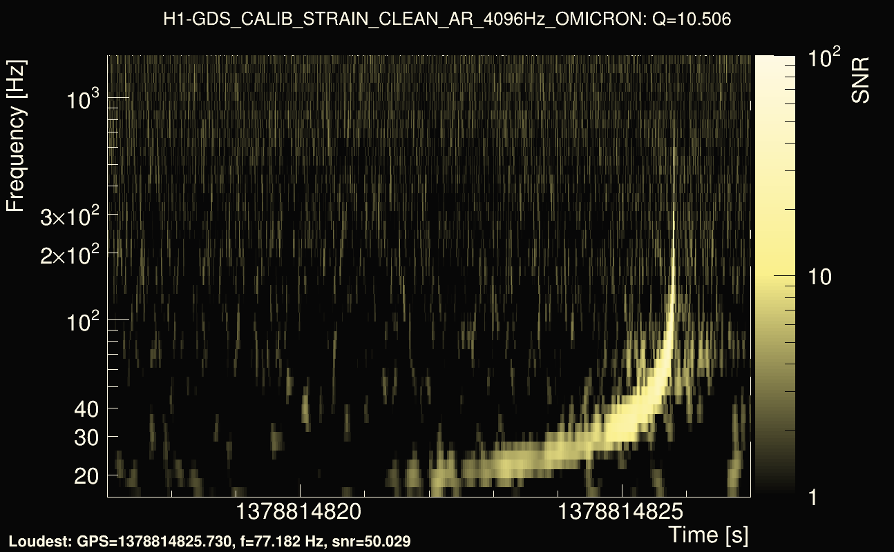 Omicron map Q1, det0, 1378814822