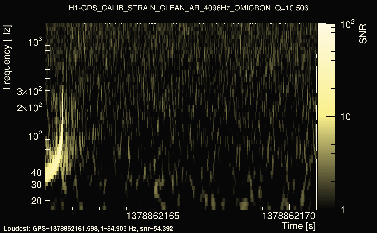 Omicron map Q1, det0, 1378862166