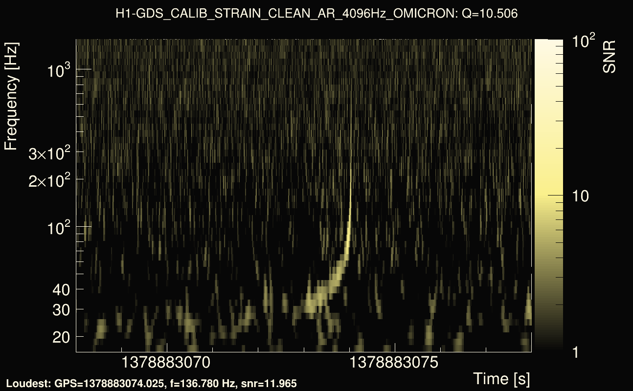 Omicron map Q1, det0, 1378883073