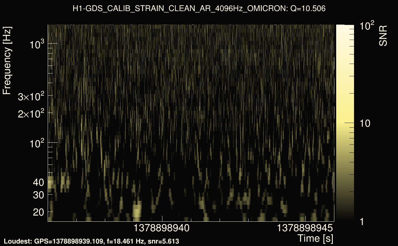 Omicron map Q1, det0, 1378898941