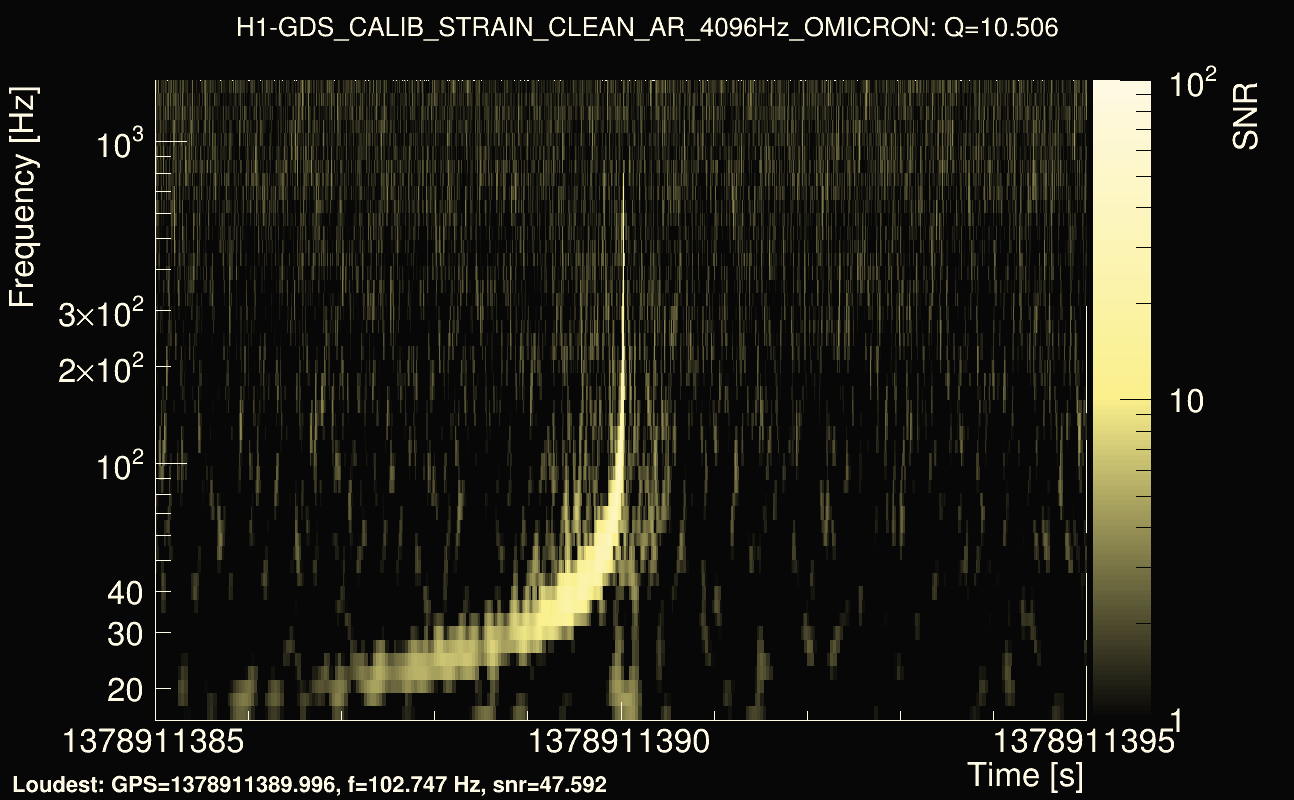 Omicron map Q1, det0, 1378911390