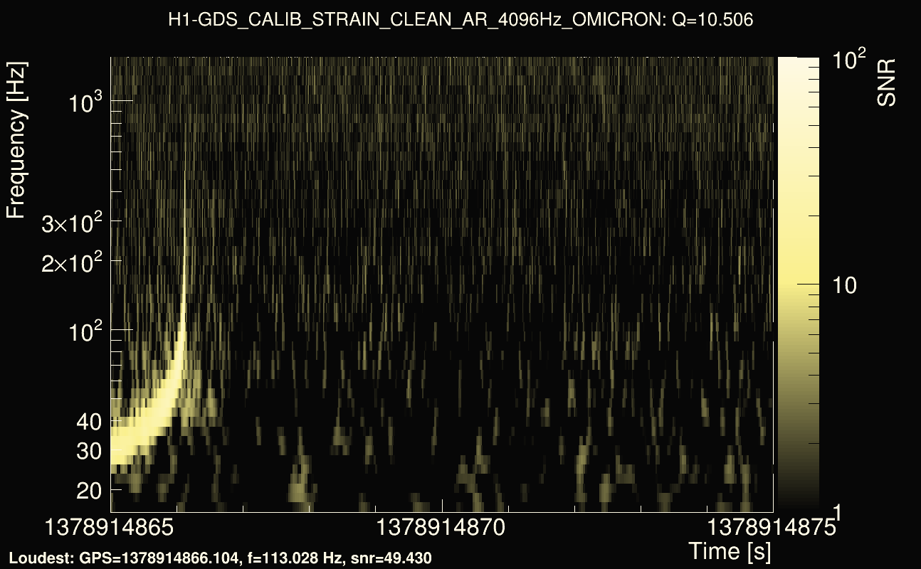 Omicron map Q1, det0, 1378914870