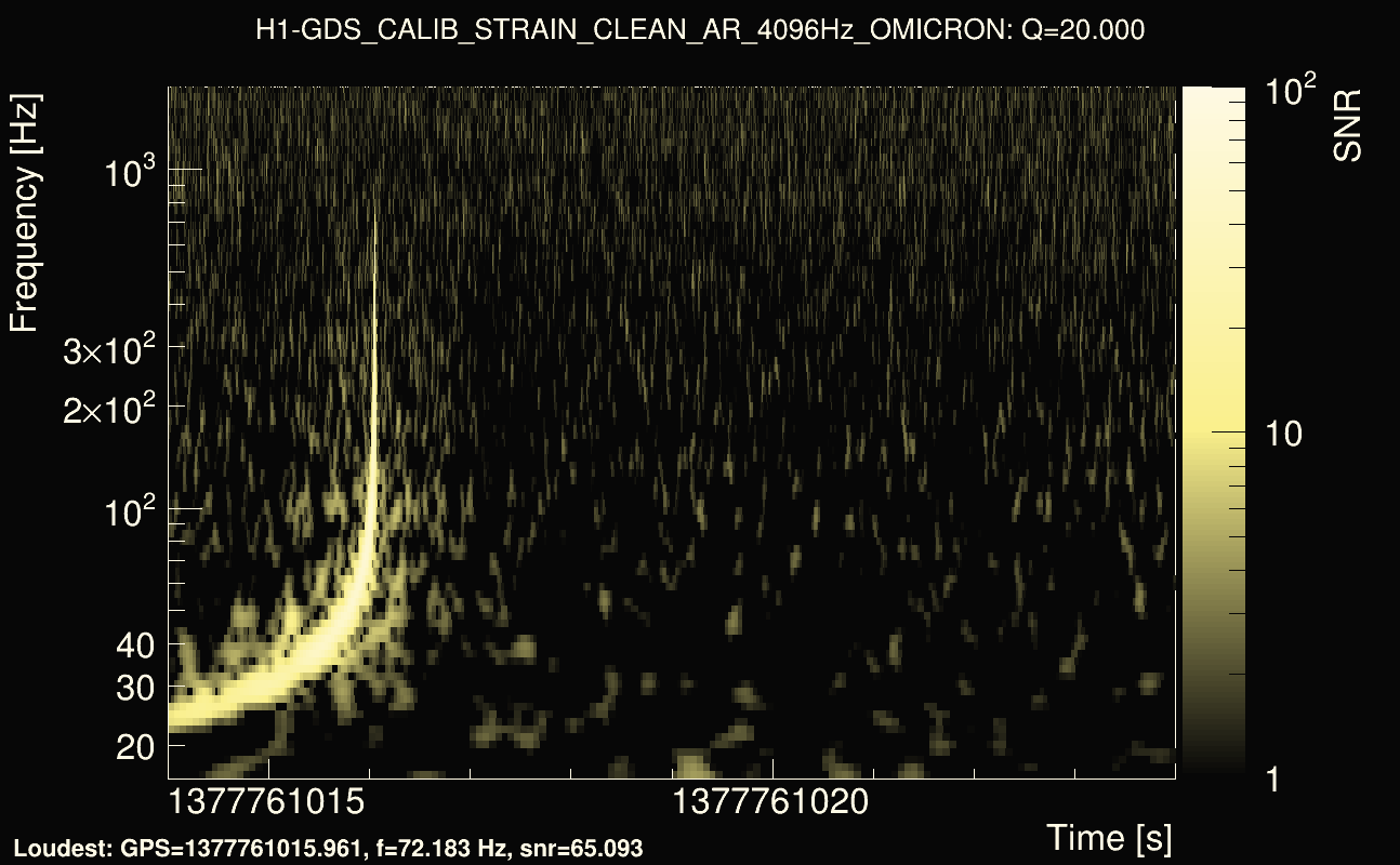 Omicron map Q2, det0, 1377761019