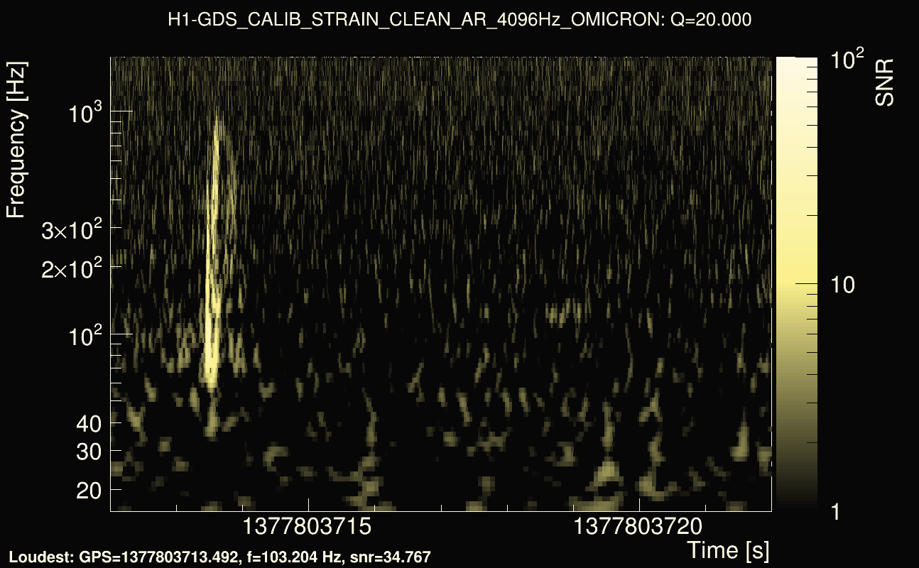 Omicron map Q2, det0, 1377803717