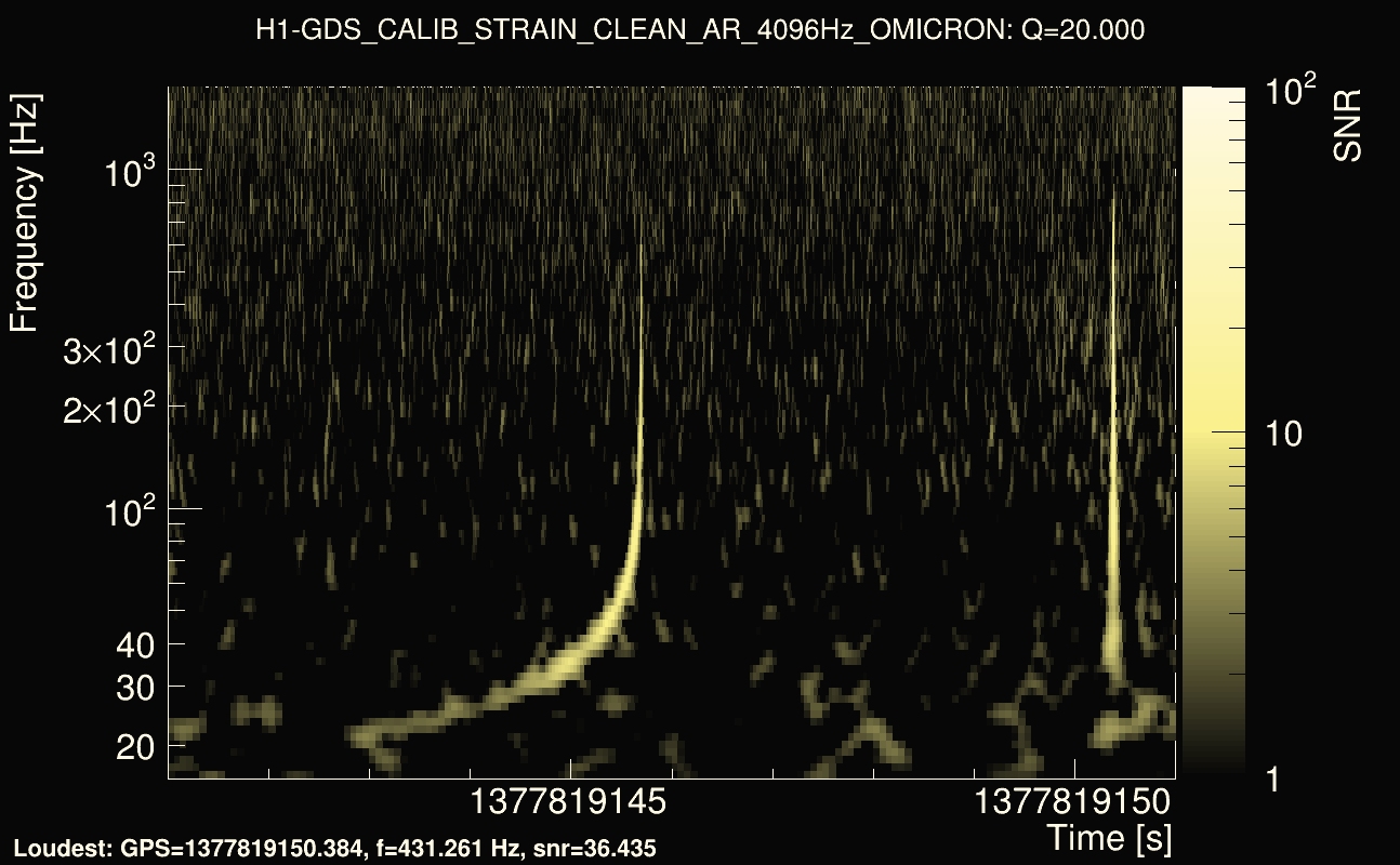 Omicron map Q2, det0, 1377819146