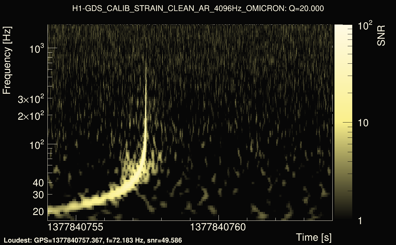 Omicron map Q2, det0, 1377840759