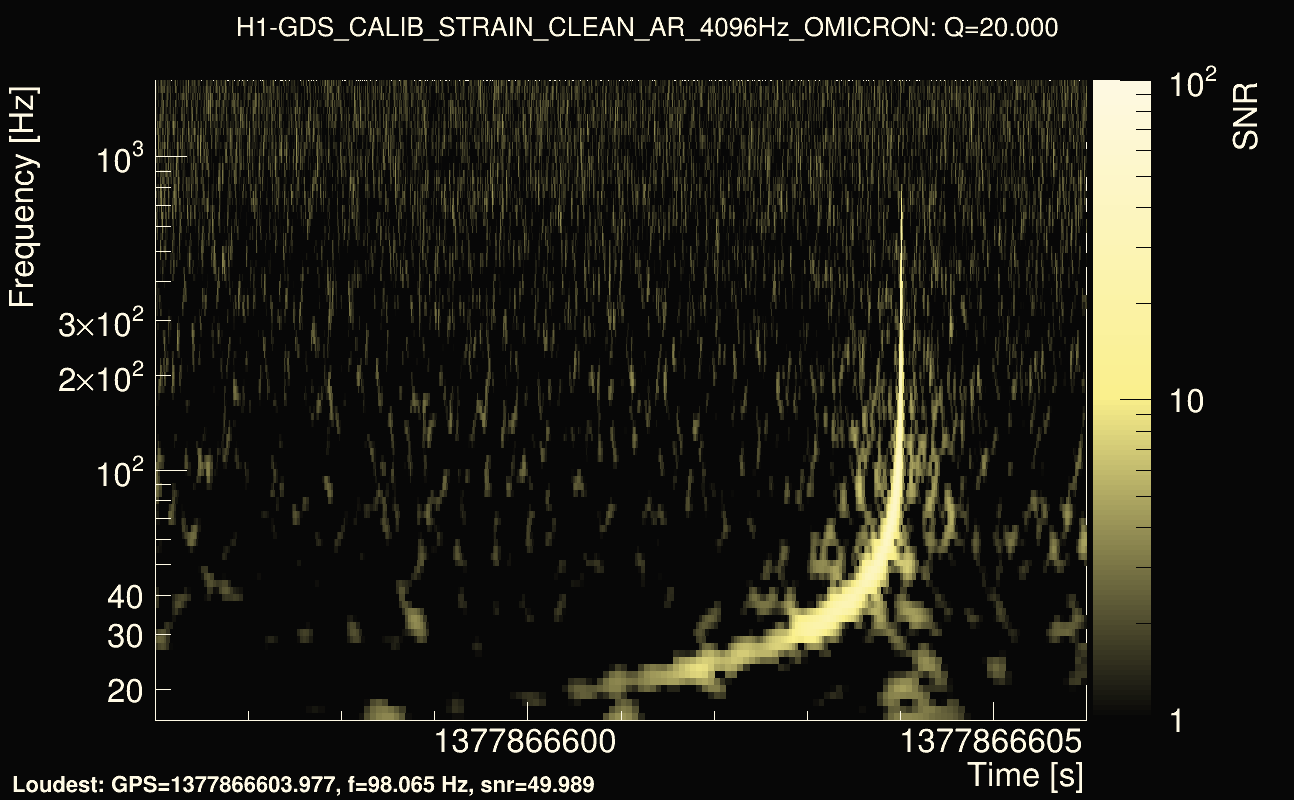 Omicron map Q2, det0, 1377866601