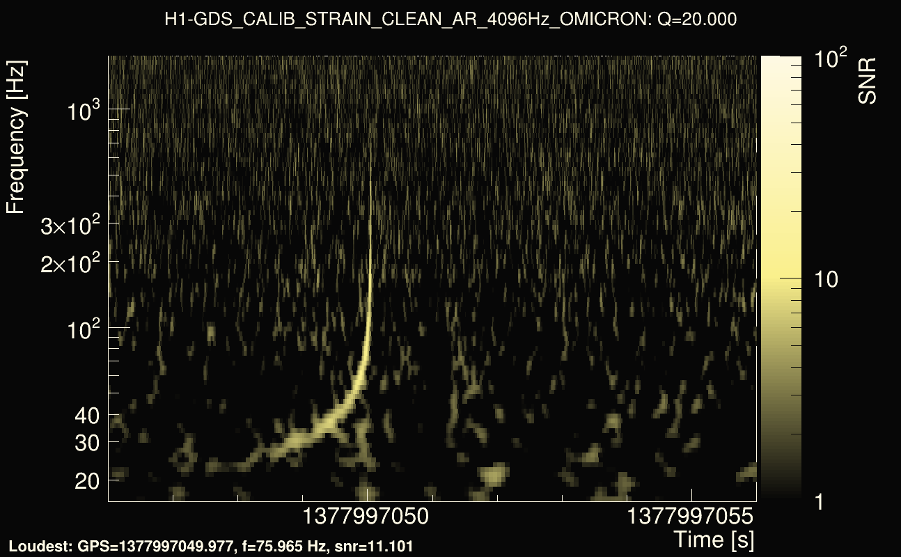 Omicron map Q2, det0, 1377997051