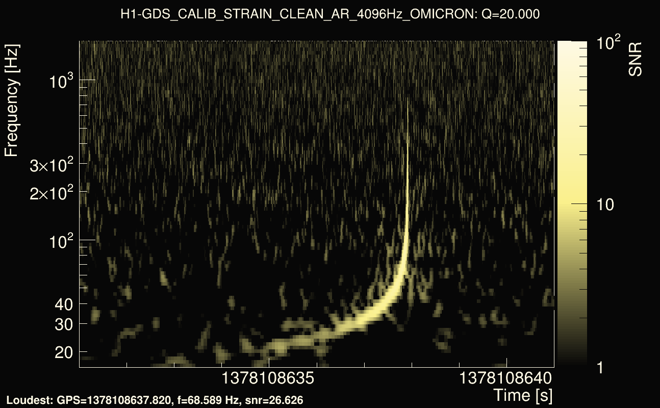 Omicron map Q2, det0, 1378108636