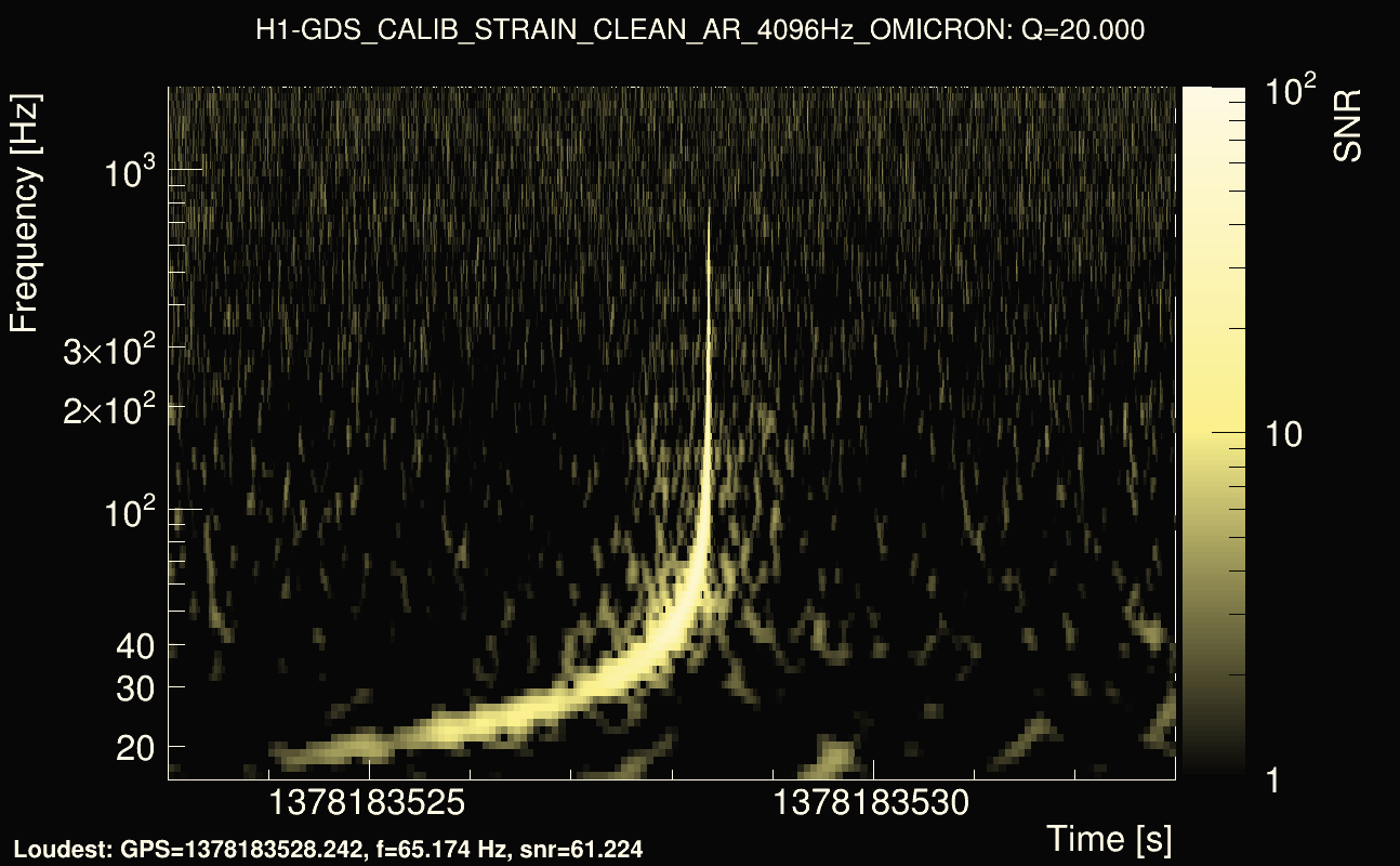 Omicron map Q2, det0, 1378183528