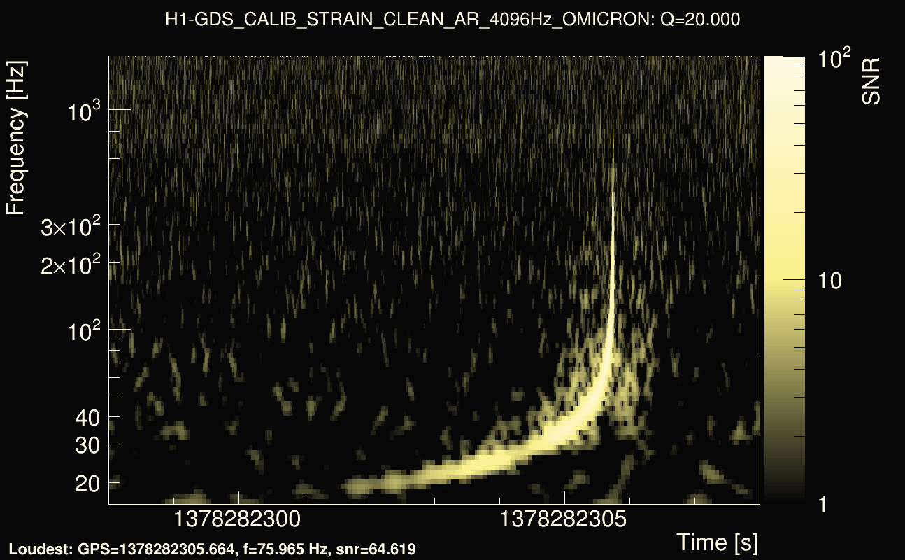 Omicron map Q2, det0, 1378282303