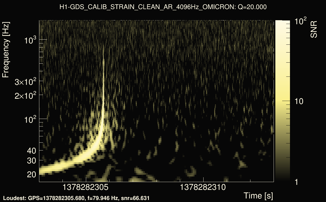Omicron map Q2, det0, 1378282308