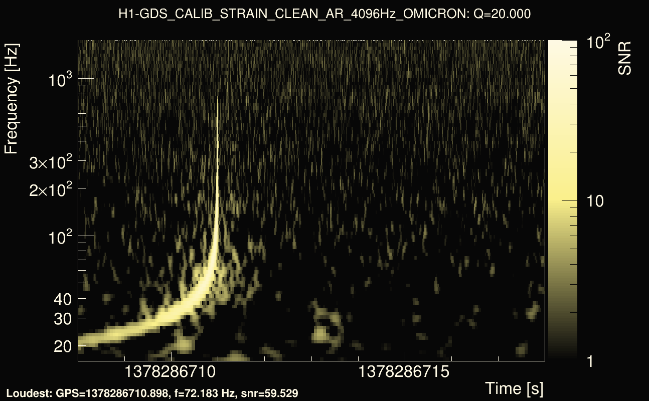 Omicron map Q2, det0, 1378286713