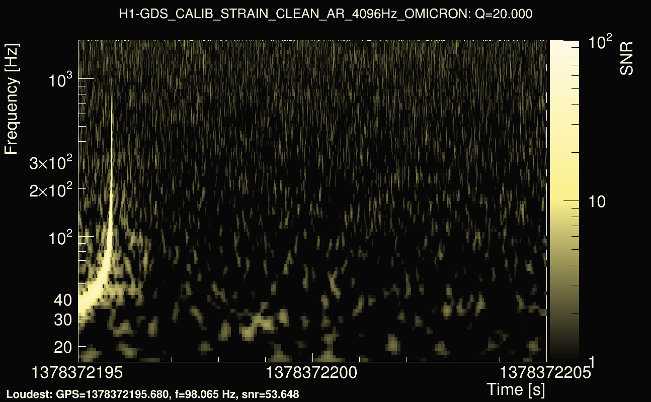 Omicron map Q2, det0, 1378372200