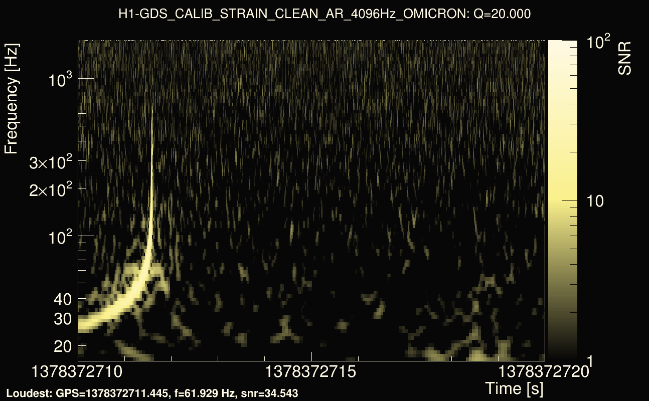 Omicron map Q2, det0, 1378372715