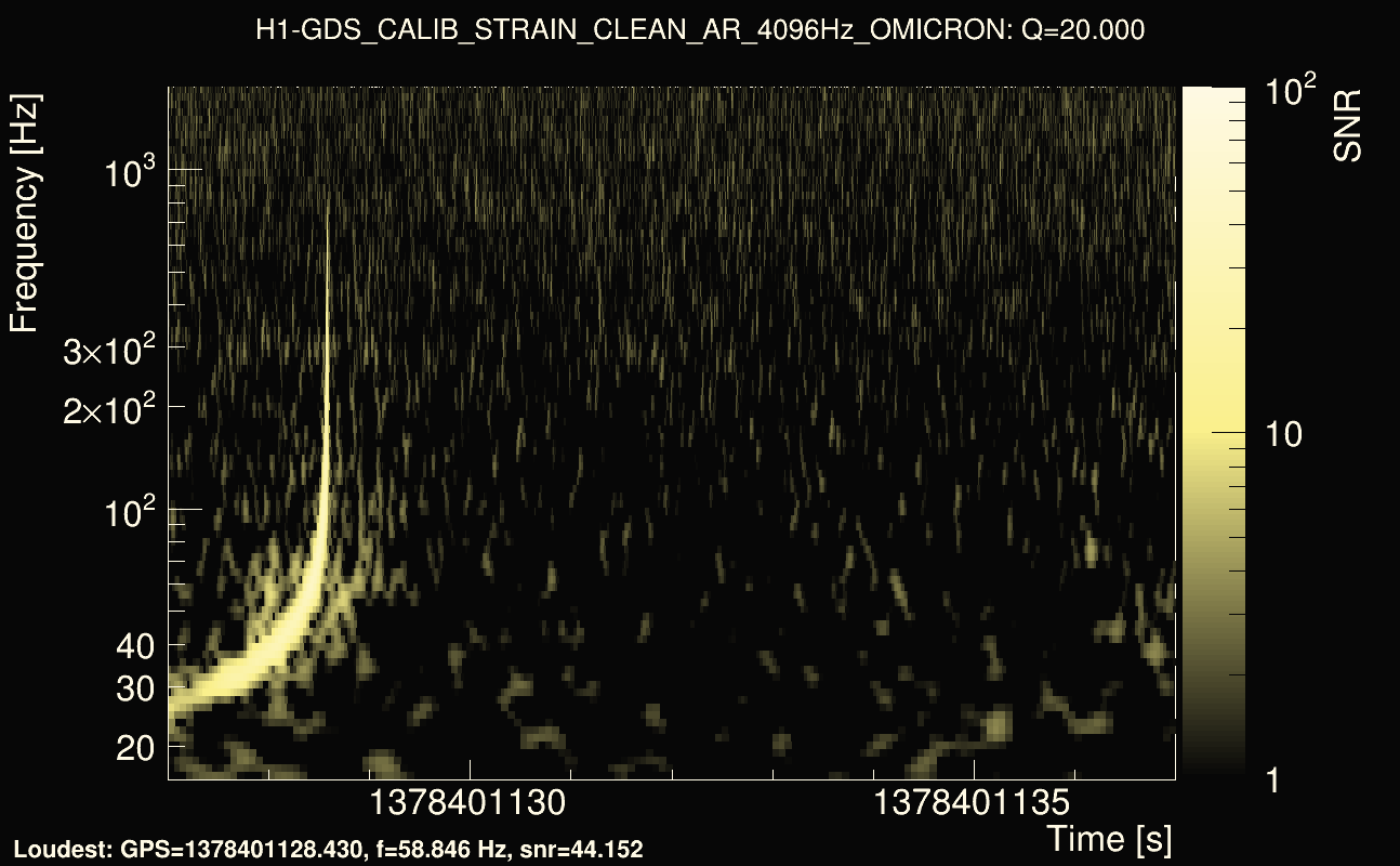 Omicron map Q2, det0, 1378401132