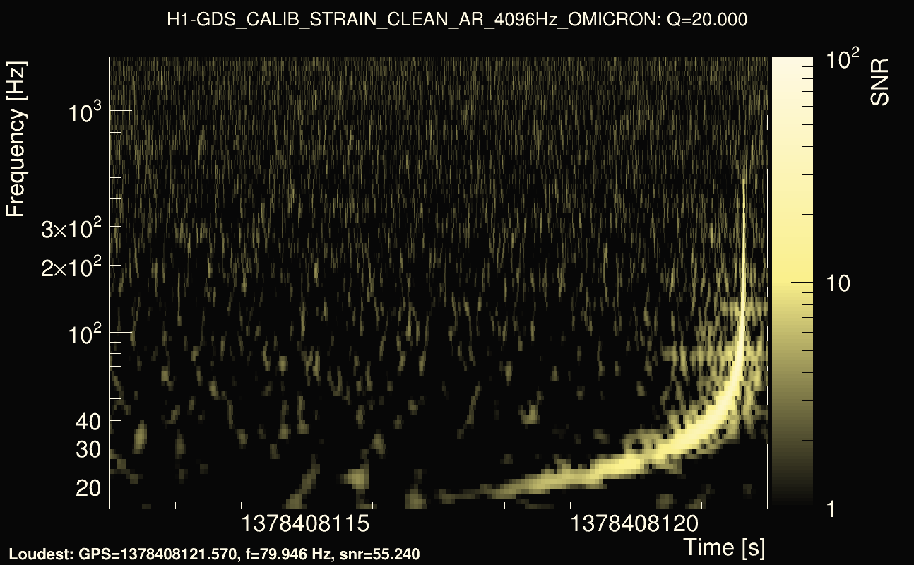 Omicron map Q2, det0, 1378408117