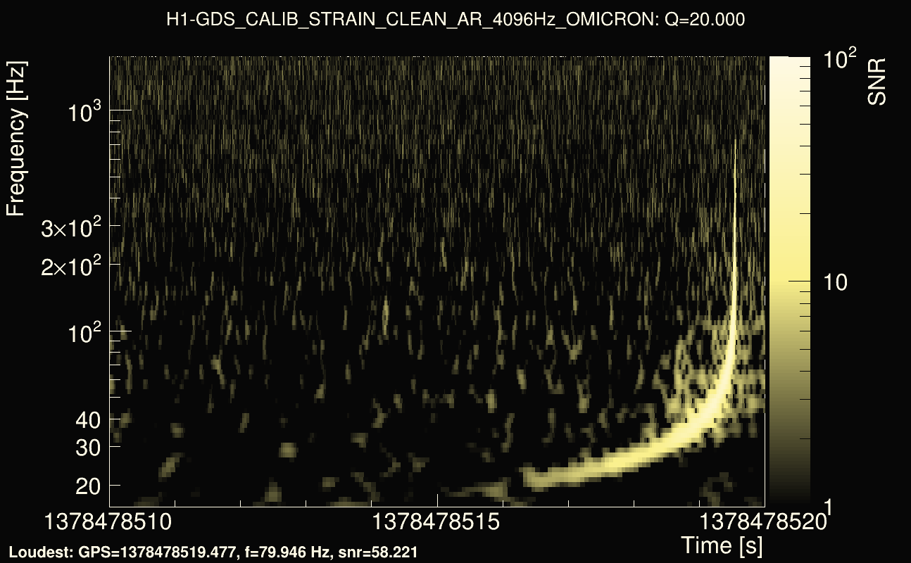 Omicron map Q2, det0, 1378478515