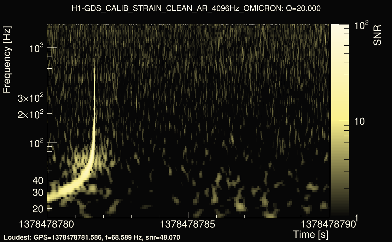 Omicron map Q2, det0, 1378478785