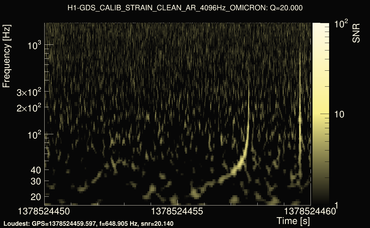 Omicron map Q2, det0, 1378524455